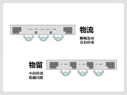 收藏工廠布局與車間物流設(shè)計方法及項目策劃與公關(guān)服務(wù)