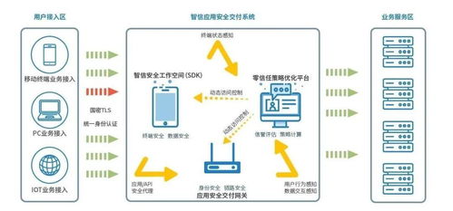 安天移動安全智信入選工信部首批中小企業(yè)數(shù)字化賦能服務(wù)產(chǎn)品推薦目錄 項目策劃與公關(guān)服務(wù)