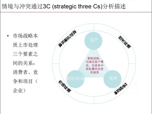 房地產(chǎn)項目策劃與公關(guān)服務(wù)的基本流程