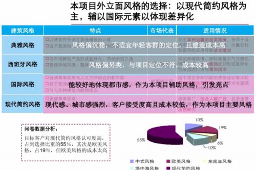 匠心筑居，遠見未來——精品住宅項目前期策劃與公關服務整合方案