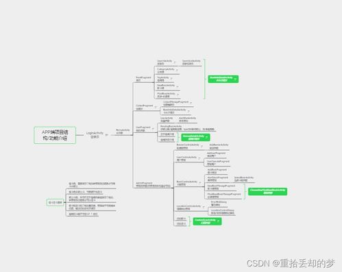 《智慧圖書館 一個畢業(yè)設(shè)計后端項目的策劃、構(gòu)建與推廣策略》