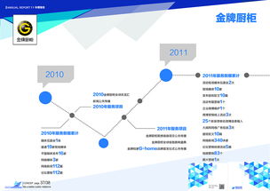 塑造品牌形象，引領(lǐng)傳播新浪潮——廈門軟眾公關(guān)全方位項目策劃與公關(guān)服務(wù)宣傳畫冊設(shè)計