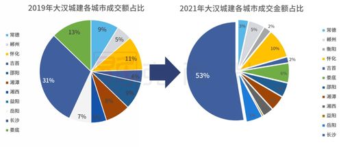 大漢城建 穩步布局與產品創新驅動下，業績突破百億開啟新征程