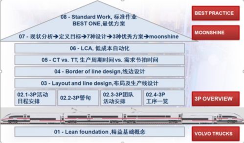 新工廠規劃與精益布局設計 5月上海新產品準備流程（3P）與項目策劃服務精講