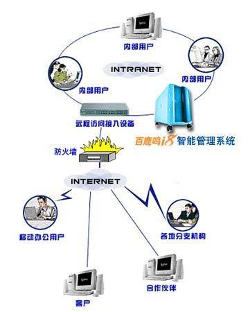 中富瑞得跨地區(qū)集中式企業(yè)信息化建設(shè)案例 網(wǎng)絡(luò)系統(tǒng)建設(shè)的實(shí)踐與價(jià)值