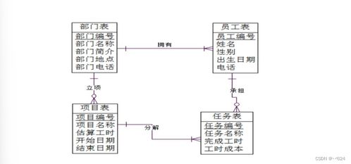 電子科技大學(xué)《數(shù)據(jù)庫(kù)系統(tǒng)》期末完全體匯總 概念、圖片、習(xí)題、代碼與網(wǎng)絡(luò)系統(tǒng)建設(shè)